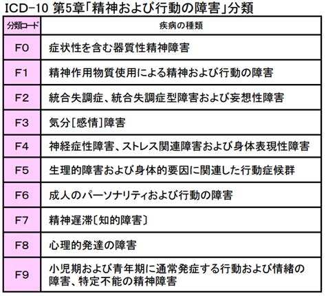 精神病 症状|症状一覧｜精神疾患・精神病の種類